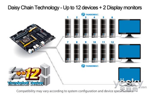 Z87X-UD7THͨ˫ӿ֤