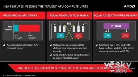 CES2014: DIY!AMD Kaveri APU