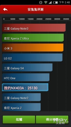 1499Ԫ» nubia Z5S mini