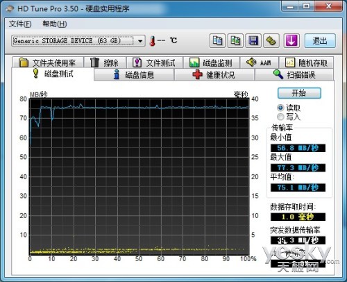 ж谭 microSDXC UHS-I 64G