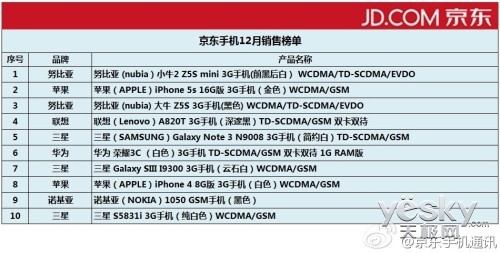 12·ֻ ŬZ5S mini