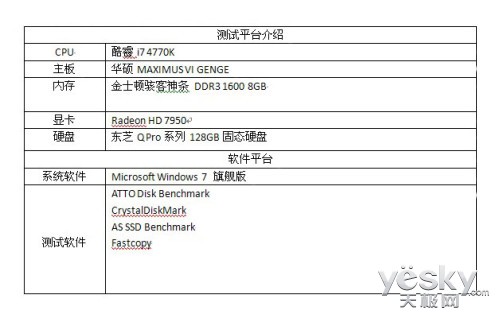 רΪPC ֥Q Proϵ SSD