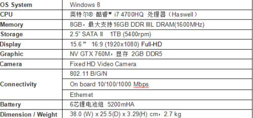 GTX 760M ˶N56JRĴi7Ӱ