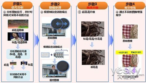 精益求精 4K超高清电视演绎“电视品格”