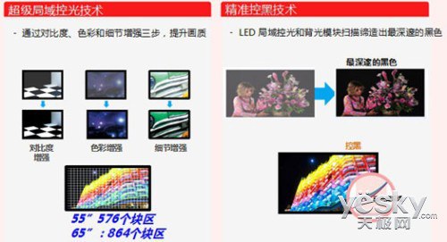 精益求精 4K超高清电视演绎“电视品格”