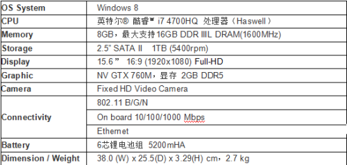 GTX760M ˶N56JRĴi7Ӱ