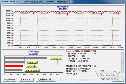 γ۳ 800X CompactFlash