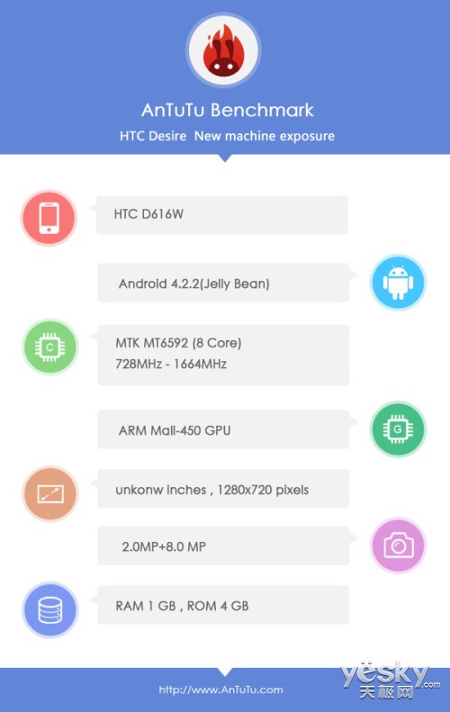 HTC׿MTK˺ֻ Desire»ع