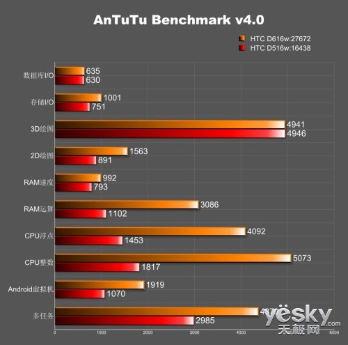 HTC׿MTK˺ֻ Desire»ع