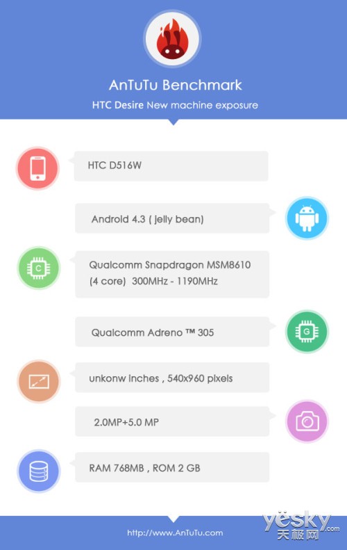 HTC׿MTK˺ֻ Desire»ع