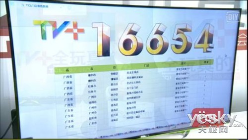 1Сʱ=16654̨ TCL TV+Ʒֱ