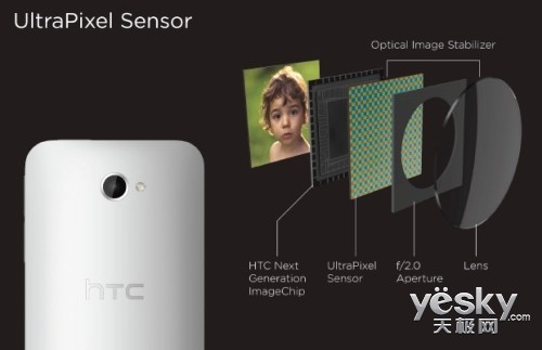 HTC¿8ϵű Ultrapixel