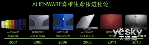 AlienFX֮·