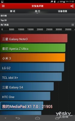 7Ӣ+5000mAh ΪҫX1