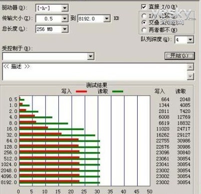 һΪ˴ USB3.0û