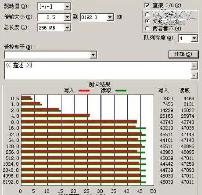 һΪ˴ USB3.0û