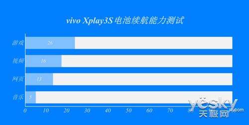 vivo Xplay3Sԣ2Kֻظ