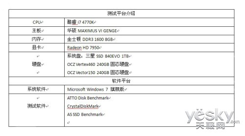 OCZǿЧ Vertex460Vector150ԱȲ