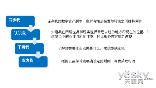 Gartner2017ֻǸ