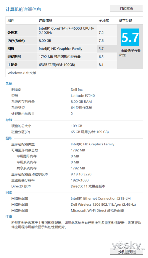 Ǹ߶˵䷶Latitude E7240