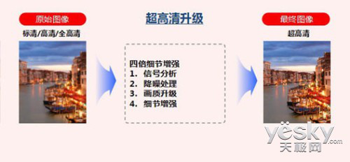 何以独领群芳  三星F9000幕后“故事”揭秘