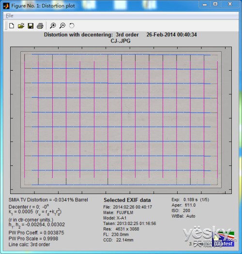 Զ ʿͷ XC50-230mm