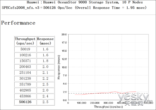 SPEC 500OPSܲԱĹ