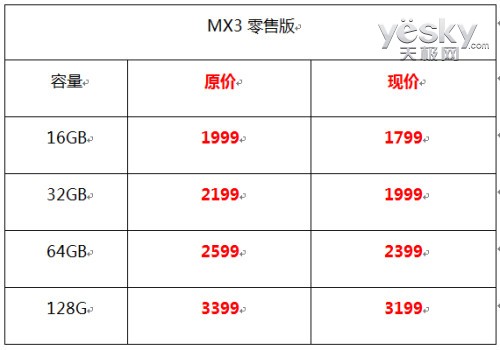 MX3ۼµа1799 ͬ