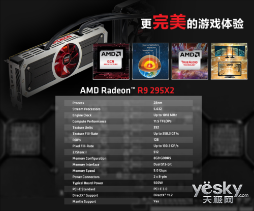 Ϸ AMD忨װ