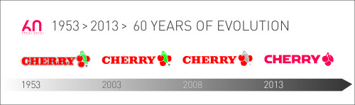 CHERRY 60еG80-3060 