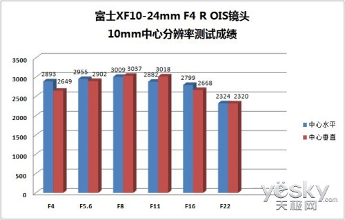  ʿXF10-24mm F4ͷ