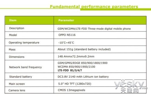 5Ӣ720pĻ OPPO N1 miniFCC
