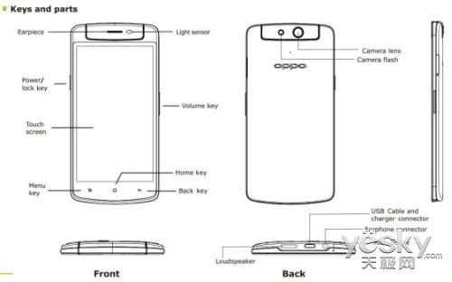 5Ӣ720pĻ OPPO N1 miniFCC