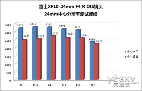  ʿXF10-24mm F4ͷ