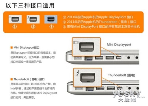 Mini DPתVGA! MAIWO KCB004תͷ