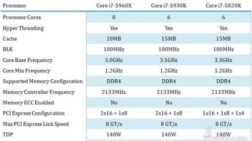 4GHz㣿˺Intel Hswell-Eع