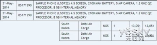 4.5Ӣ720PĻLG G3 miniع
