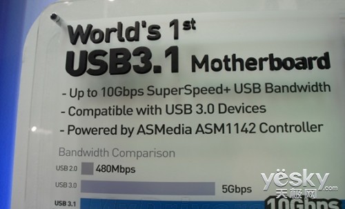 ΢һUSB 3.1嵮