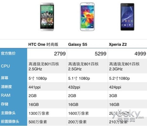 ʡһ̨iPad HTC Oneʱа콢ֻ2799