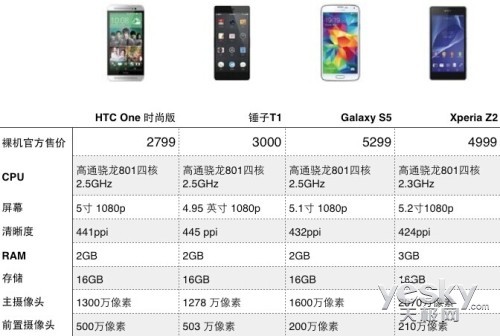 ۼ ͨHTC OneʱаԤԼ200W
