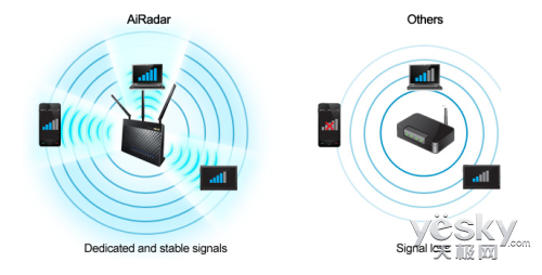 ˶11AC·RT-AC68Uӭս籭