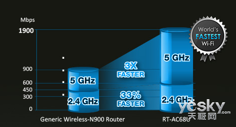 ˶11AC·RT-AC68Uӭս籭