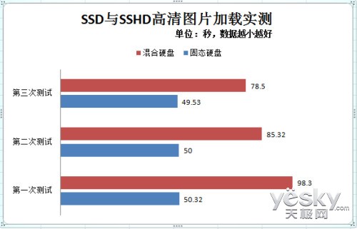 ѷ SSD/SSHDԱ