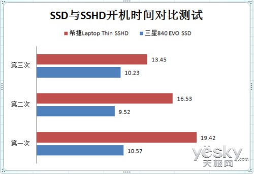 ѷ SSD/SSHDԱ