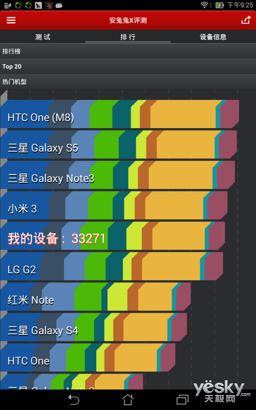 ĺ7 ˶MeMO Pad 7ƽ