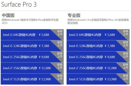 5688Ԫ Surface Pro 3аԤ