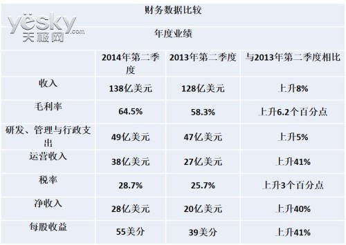 ӢضڶȣΪ28ͬ40%