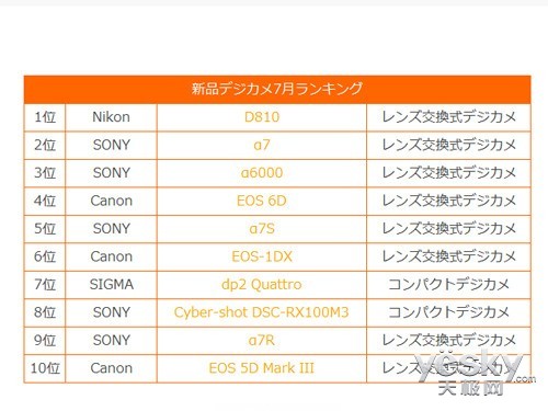 뵥ع ῵D810λ