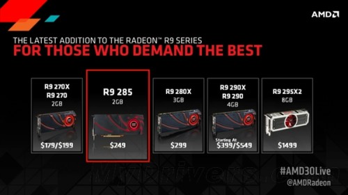 ʮ AMD R9 285ʽ