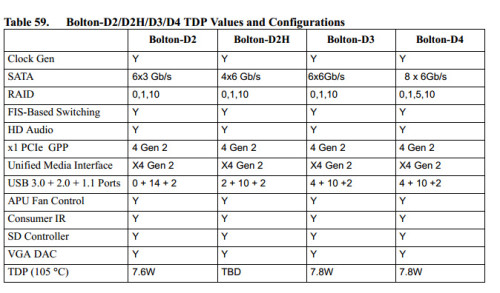 USB 3.0 AMDA68HоƬ